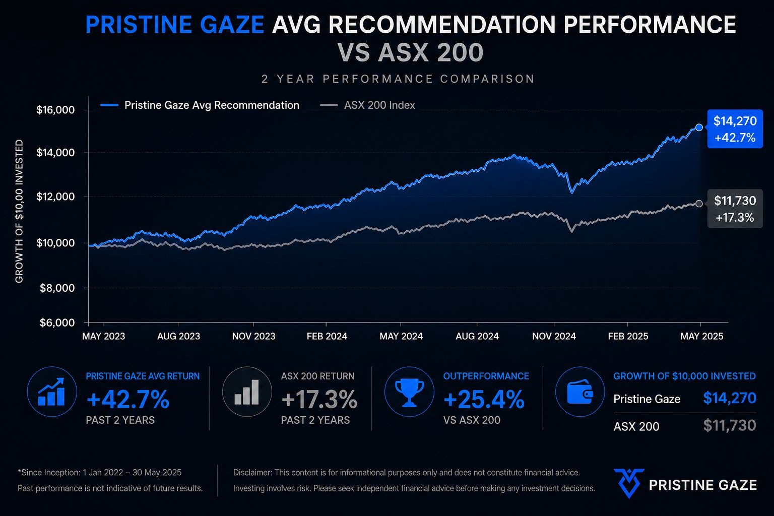 Investment insights